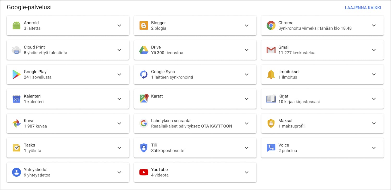 Google Hallintapaneeli – Google Dashboard